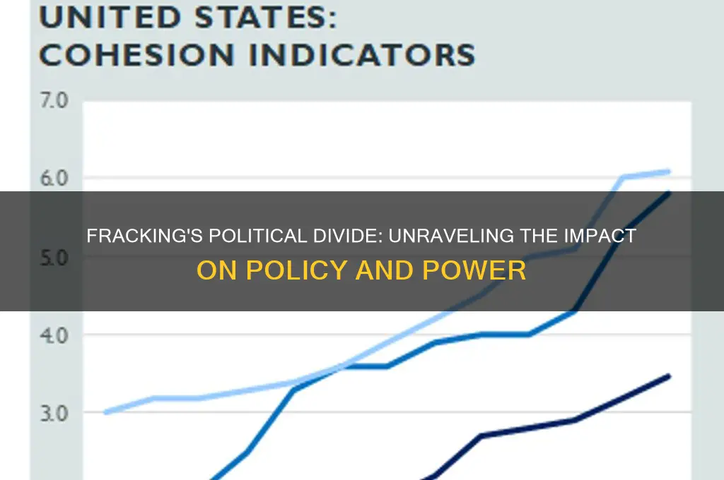 what if fracking in politics