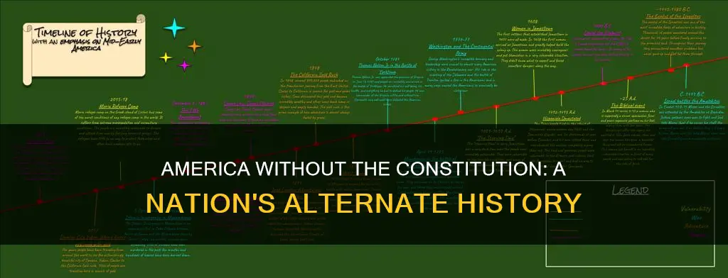 what if the constitution was never written