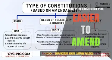 Amending the Constitution: A Simpler Future?