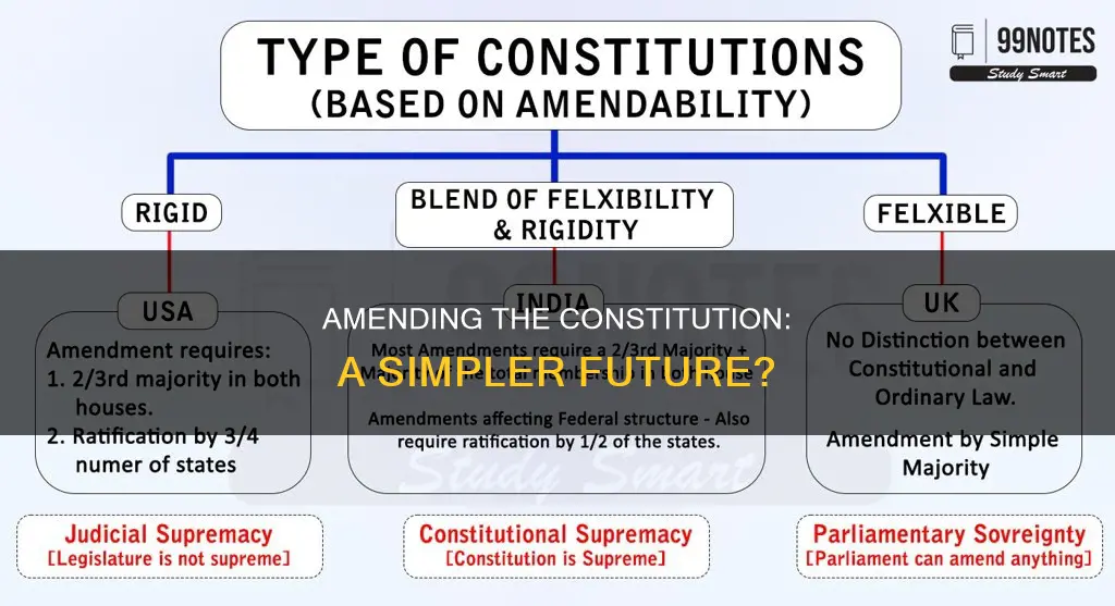 what if the constitution were easier to amend