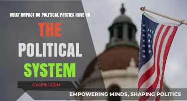 Political Parties: Shaping Systems, Policies, and National Governance Dynamics