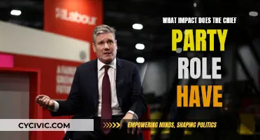 Chief Party Officer: Impact and Influence on the Organization