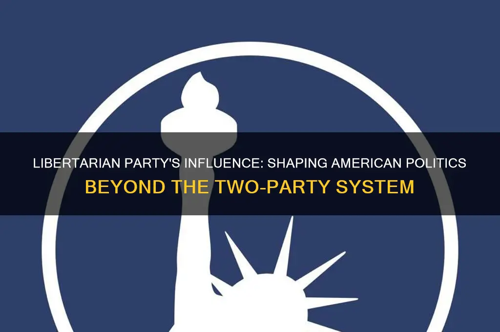 what impact does the libertarian party have on american politics