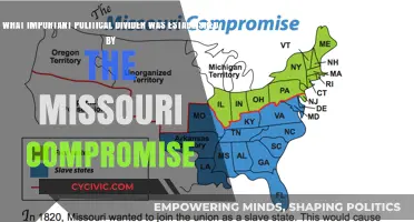 The Missouri Compromise: A Critical Divider in American Politics