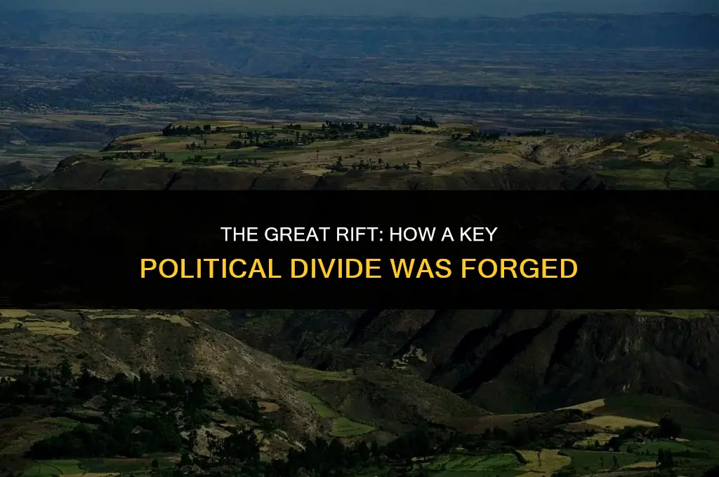 what important political divider was established