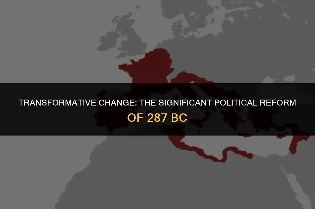 what important political reform happened in 287 bc