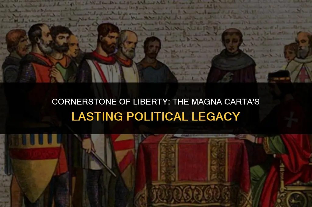 what important political traditions were established by the magna carta