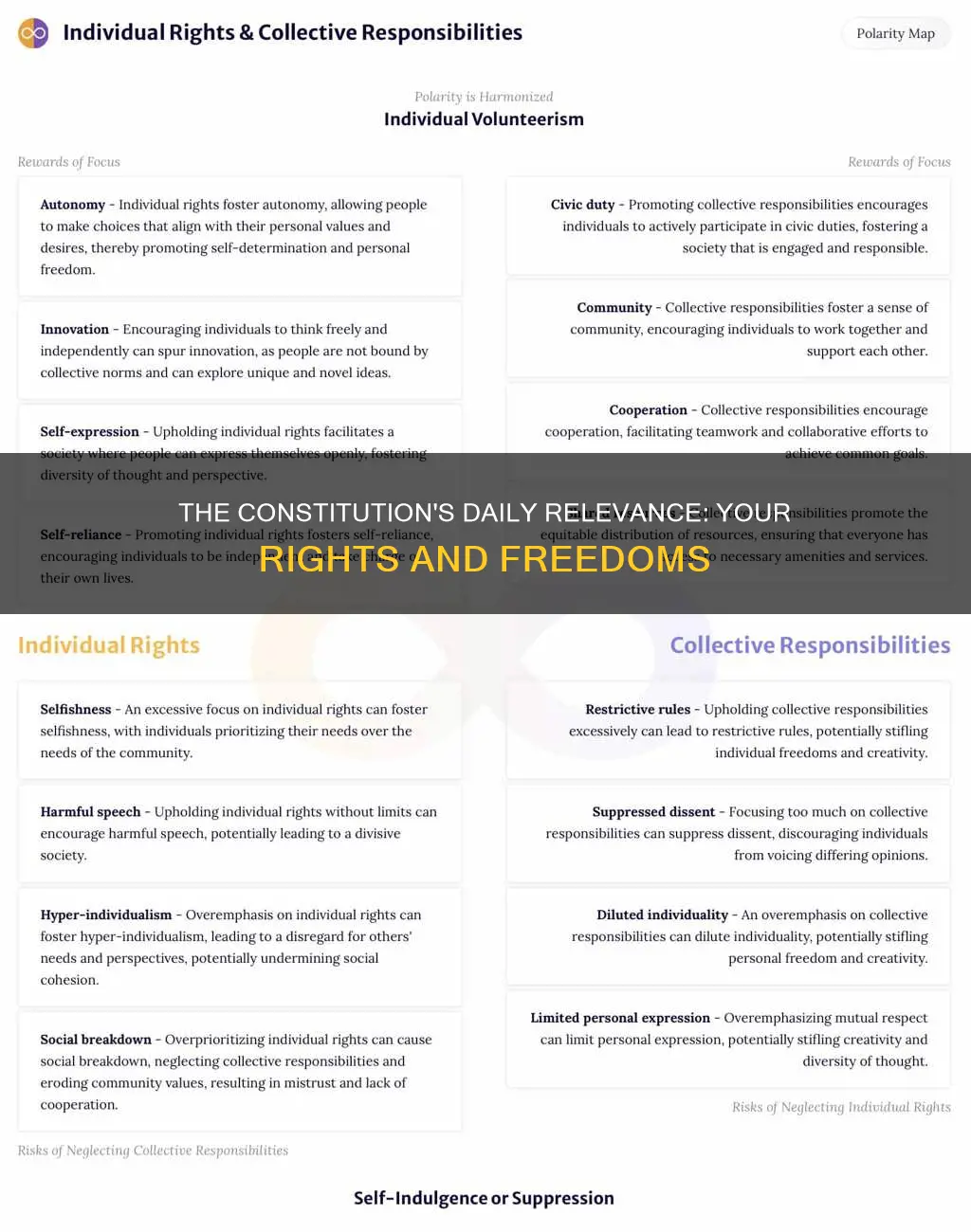 what in th constitution pertains in daily life