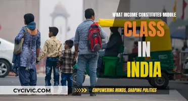 Who is Middle Class in India? Defining Income Brackets
