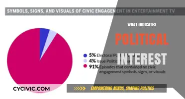 Understanding Political Engagement: Key Indicators of Interest in Politics