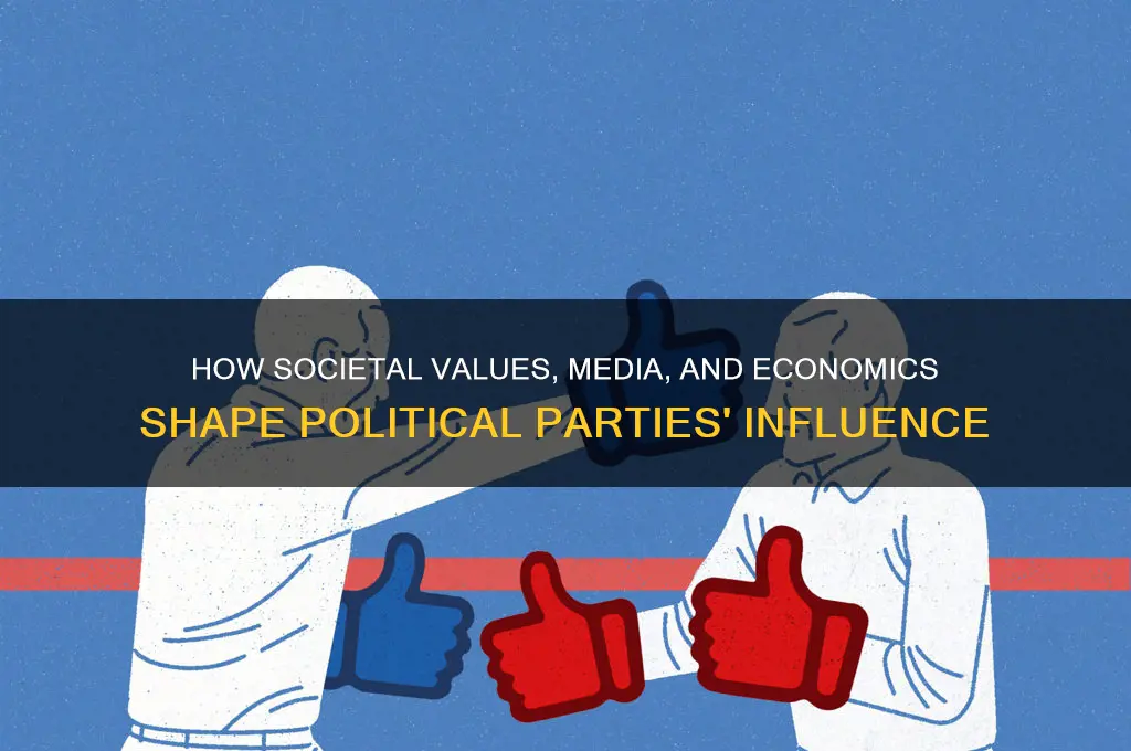 what influence political parties