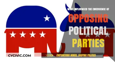 Roots of Rivalry: Factors Fueling the Rise of Opposing Political Parties