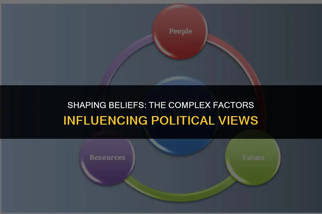what influences a person