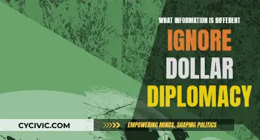 Dollar Diplomacy: What Information Was Ignored and Why?