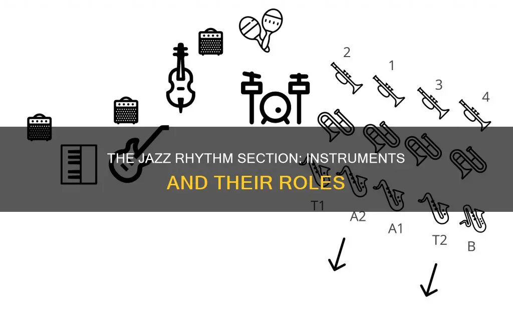 what instruments constitute the rhythm section of a jazz band