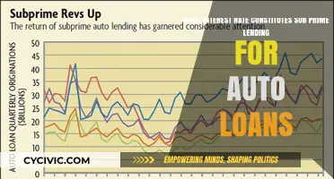 Auto Loan Sub-Prime Lending: What's the Interest Rate Cut-off?