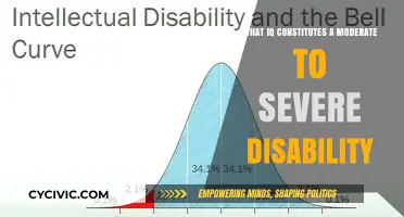 Understanding Disability: IQ Severity and Impact