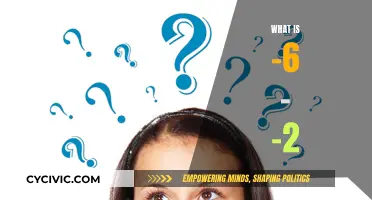 The Sum of Negative Six and Negative Two