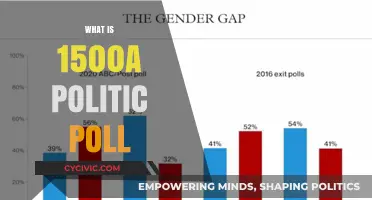 Understanding the 1500A Political Poll: Insights and Implications