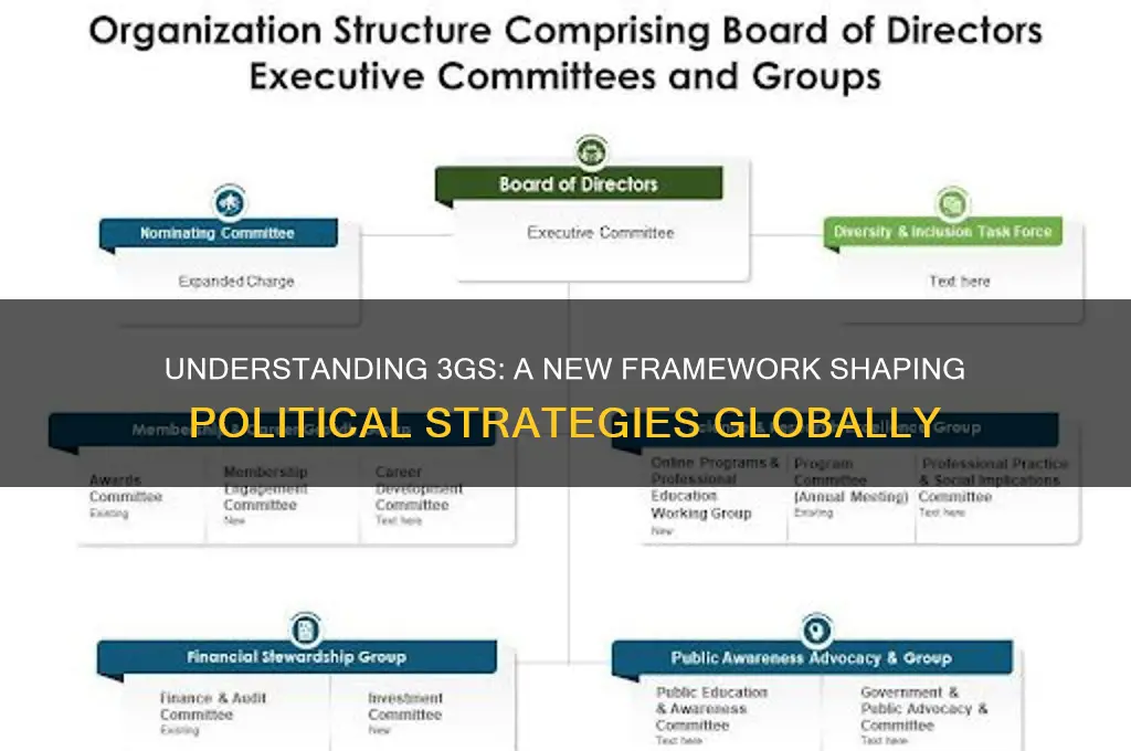 what is 3gs in politics