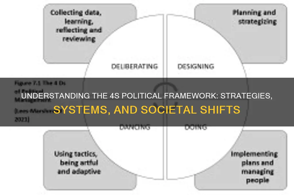 what is 4s political