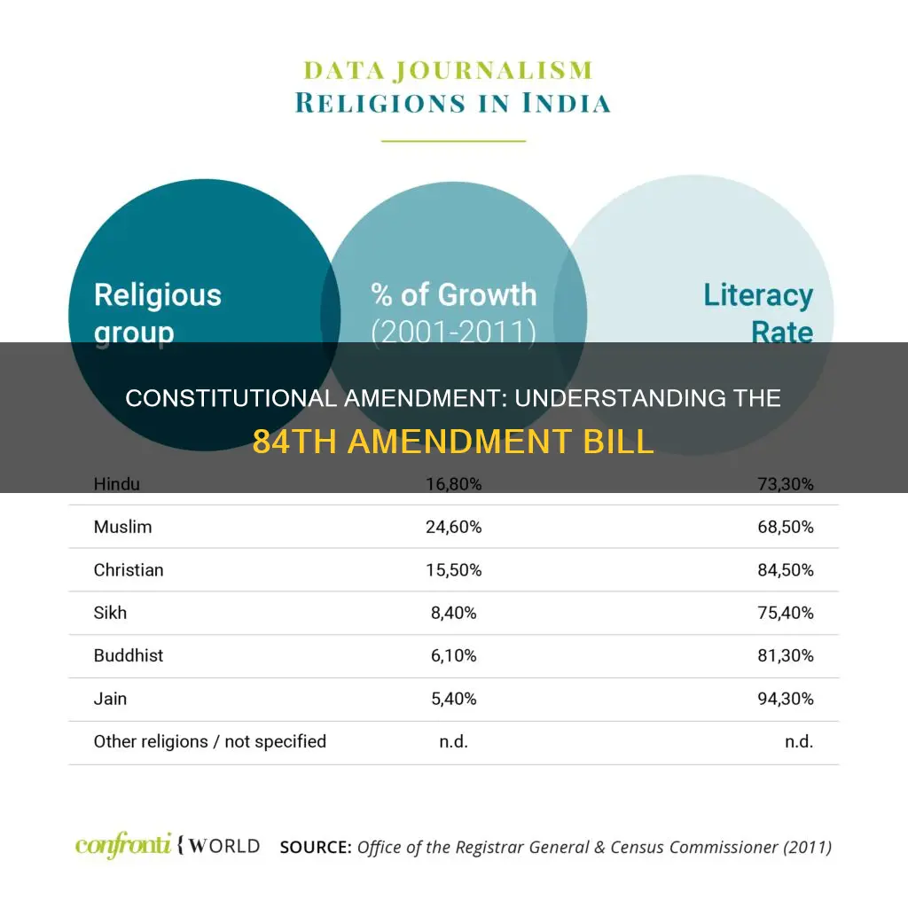 what is 84th constitutional amendment bill