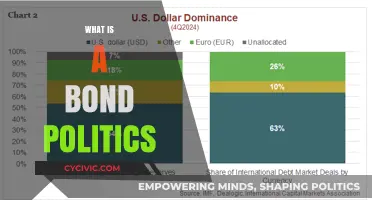 Understanding Bond Politics: Influence, Strategy, and Economic Power Dynamics