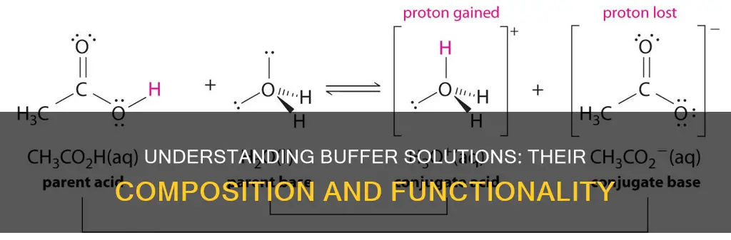 what is a buffer solution what constitutes a buffer solution