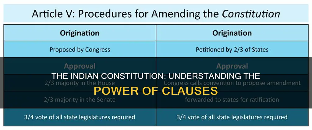 what is a clause in indian constitution