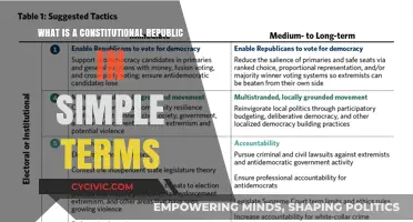 Republics and Constitutions: A Simple Guide