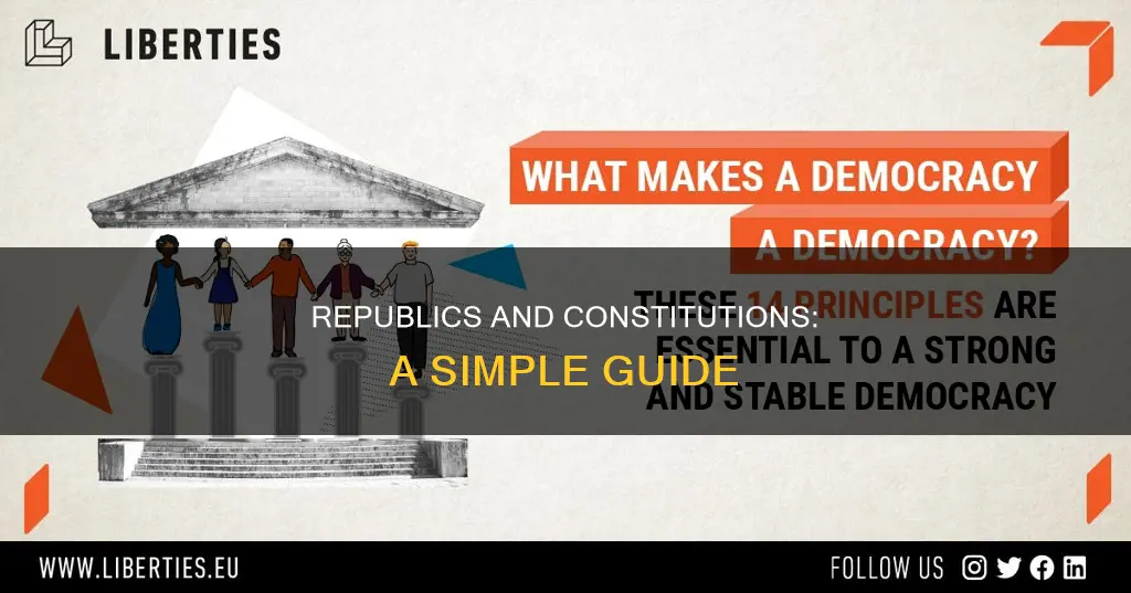 what is a constitutional republic in simple terms