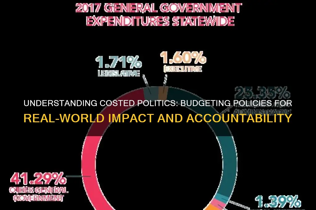 what is a costed politics