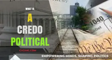 Understanding Credo Politics: Core Beliefs Shaping Political Ideologies and Actions