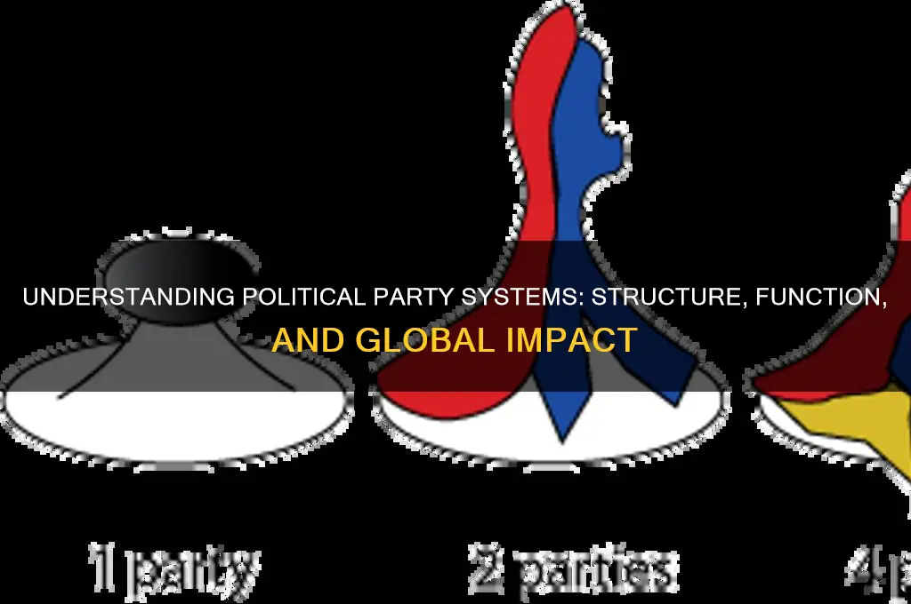 what is a party system in politics