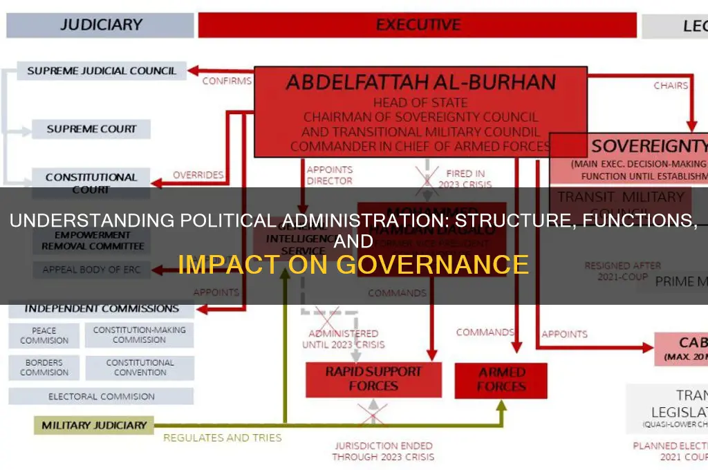 what is a political administration