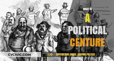 Understanding the Political Centure: A Comprehensive Guide to Its Role and Impact