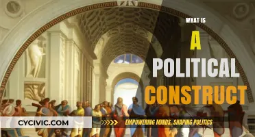 Understanding Political Constructs: Shaping Societies, Power, and Governance