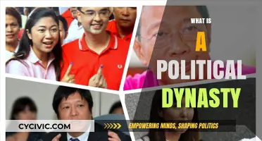 Understanding Political Dynasties: Power, Legacy, and Family Influence Explained