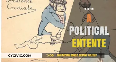 Understanding Political Entente: Definition, Purpose, and Historical Examples