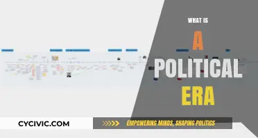 Understanding Political Eras: Shaping Societies, Policies, and Global Landscapes