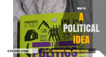 Understanding Political Ideas: Foundations, Influence, and Societal Impact Explained