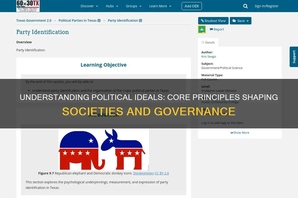 what is a political ideal