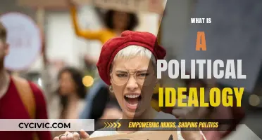 Understanding Political Ideologies: Core Beliefs Shaping Societies and Governance