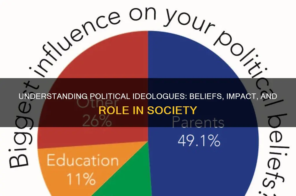 what is a political ideologue