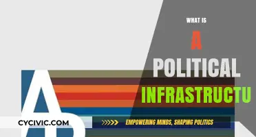 Understanding Political Infrastructure: Foundations of Governance and Power Dynamics