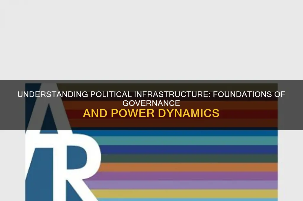what is a political infrastructure