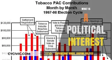 Understanding Political Interest: Definition, Importance, and Impact on Society