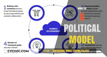 Understanding Political Models: Frameworks Shaping Governance and Policy Decisions