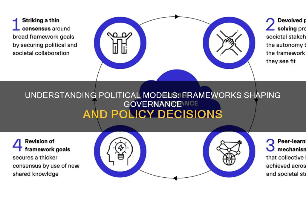 what is a political model