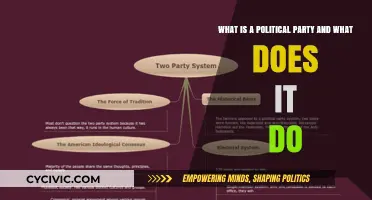 Understanding Political Parties: Their Role, Functions, and Impact on Governance